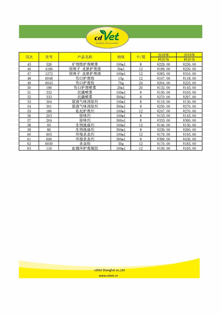 cdvet网控零售价格对比表 2019.1.1_页面_2.jpg